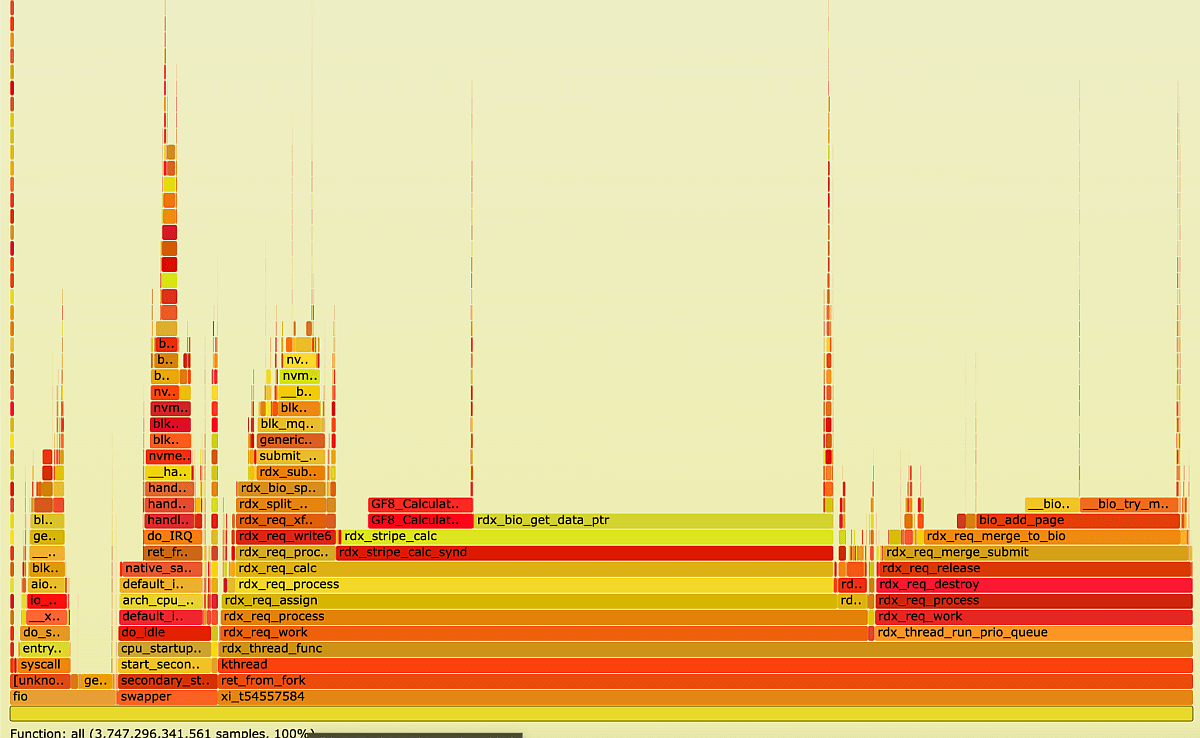 FlameGraph, xiRAID under sequential write load