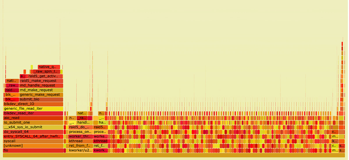 FlameGraph, mdraid degraded read test