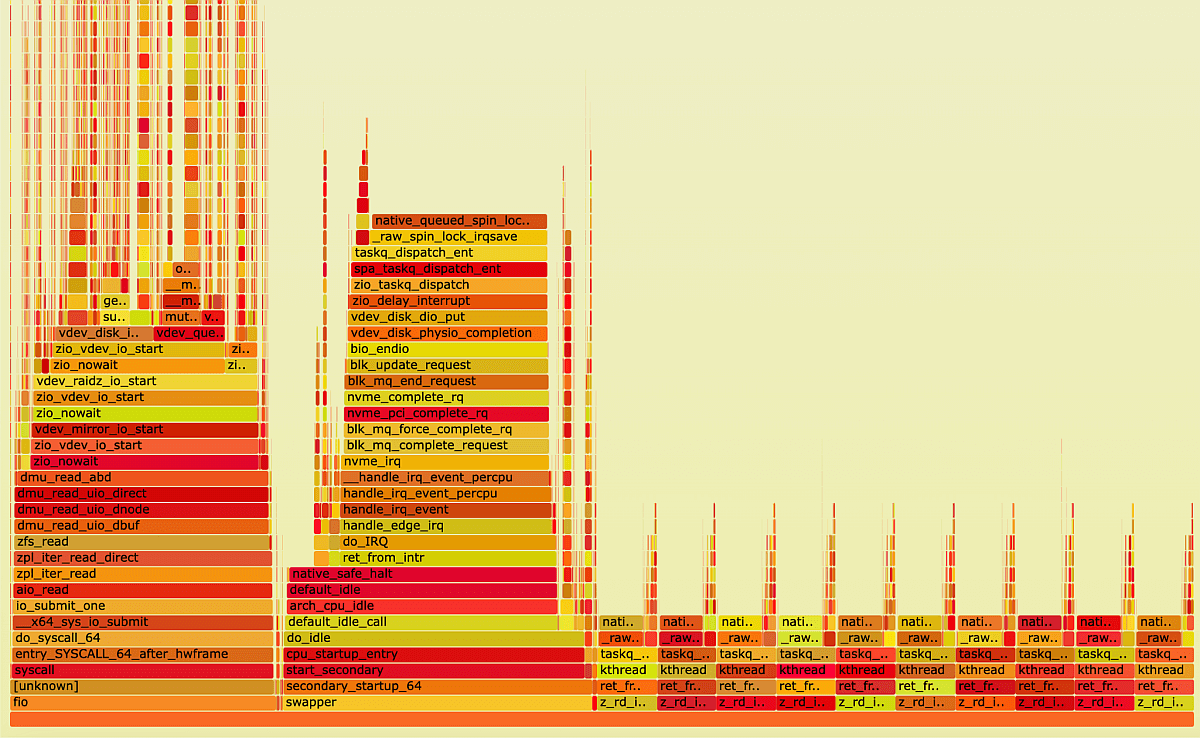 FlameGraph, zfs degraded read test