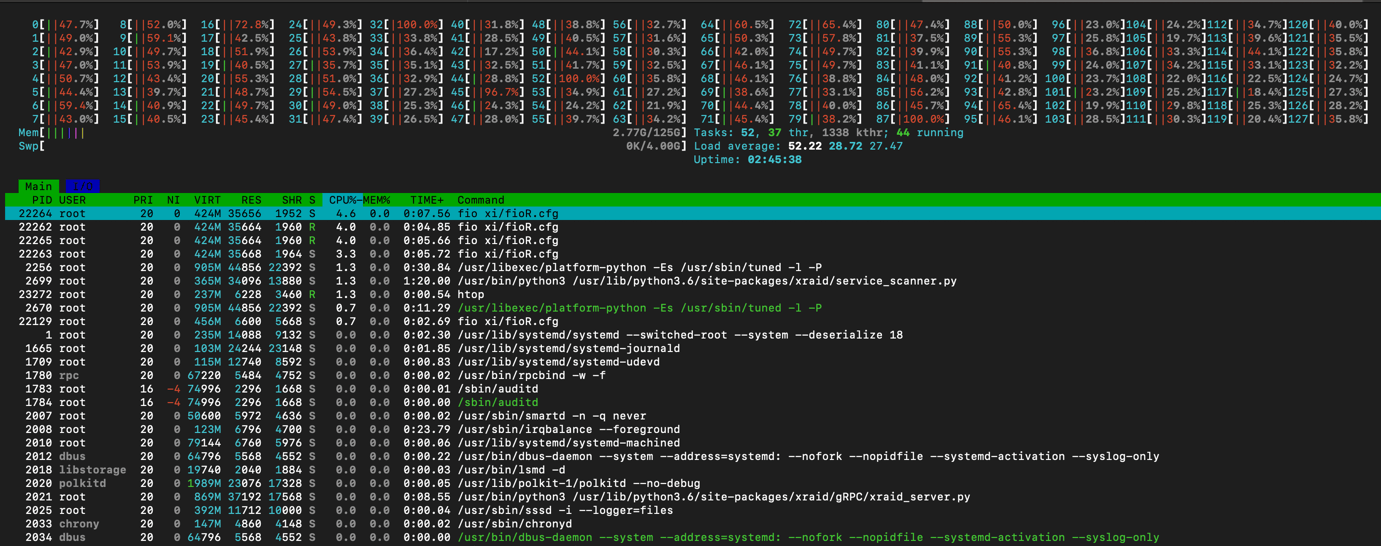 htop output after mdraid tuning