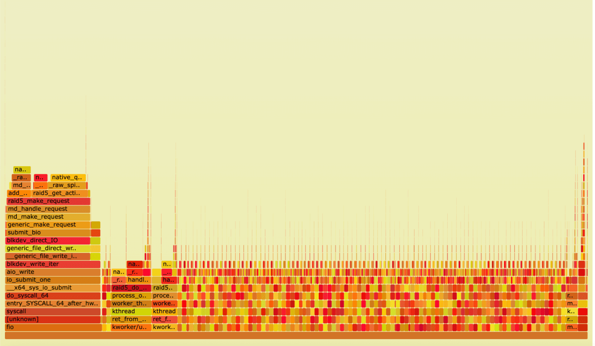 FlameGraph, mdraid under sequential write load