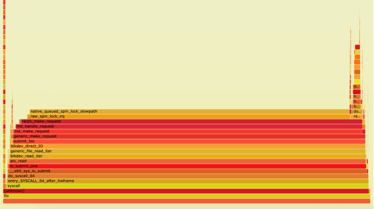 mdraid FlameGraph - 1