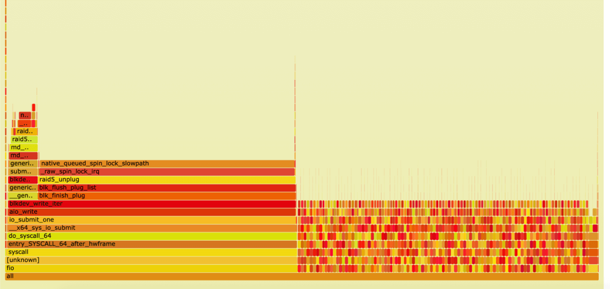 mdraid FlameGraph - 2