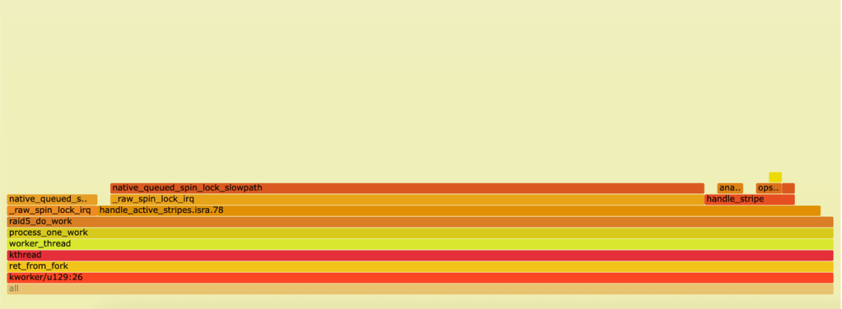 mdraid FlameGraph - 3