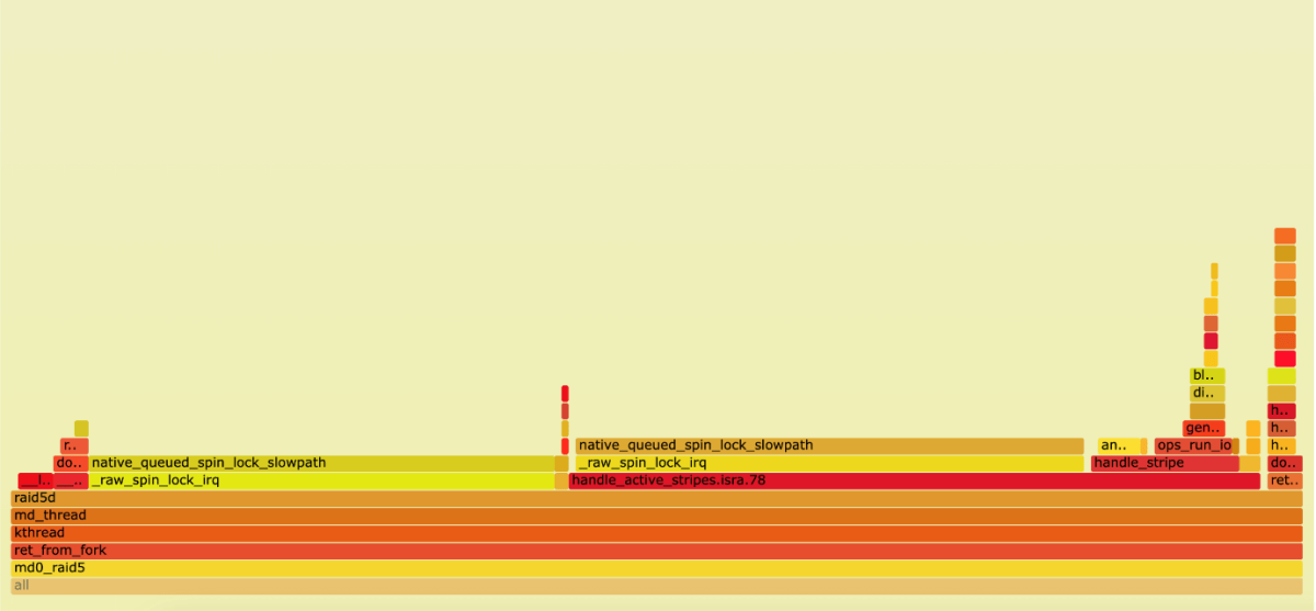mdraid FlameGraph - 4