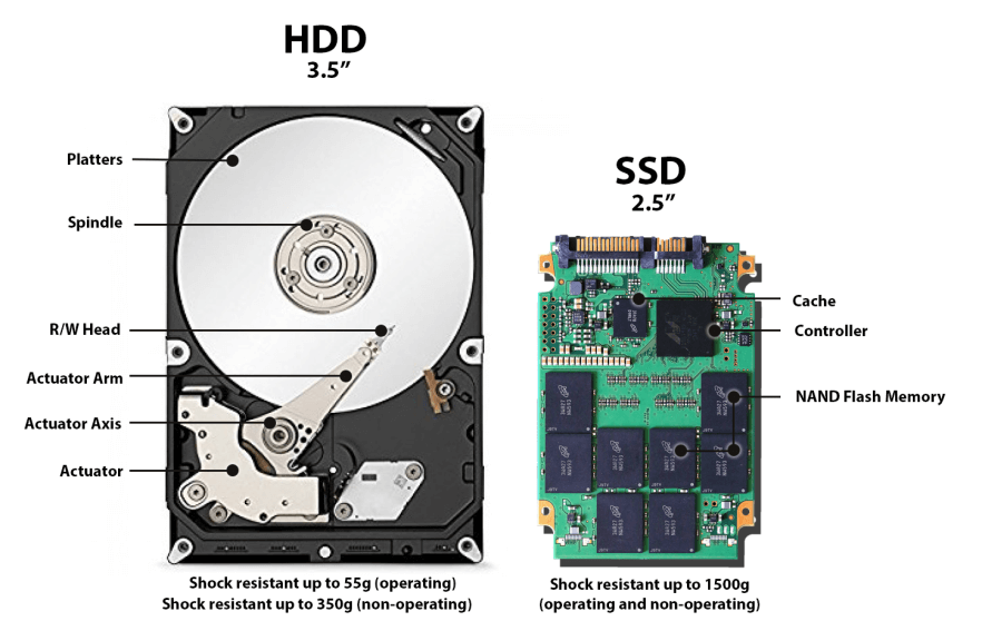 Comparison of SSD and HDD