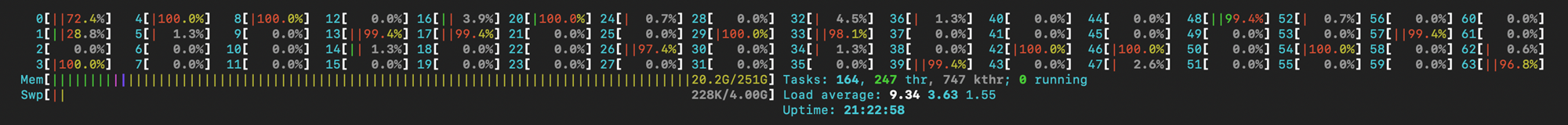 ¼ of all CPU cores are fully loaded