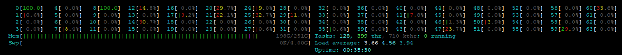 Only 2 CPU cores are fully loaded